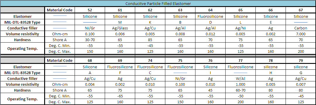 conductive rubber what it is and where it 39 s used majr wire mesh thickness chart