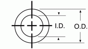 MAJR Products’ EMI grounding washers (2500 series) are manufactured from knitted wire mesh stocking