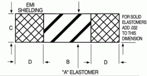 shield_seal_gasketing_03