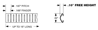 fingerstock emi gaskets are made of Beryllium Copper and are ideal for repeated opening and closing applications where high attenuation performance and mechanical strength is required