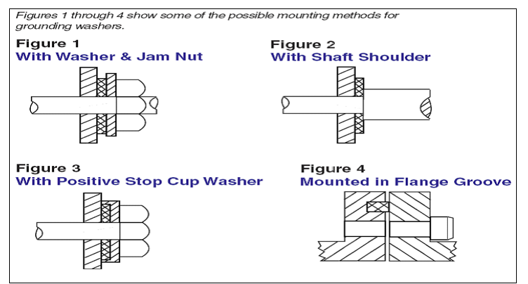 application figure ewasher