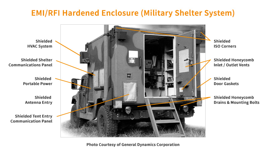 No aspect of EMP shielding can be overlooked when constructing a hardened enclosure, or Faraday Cage, either for HEMP shielding or IEMI shielding for military or civilian industry use.