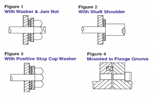 Mounting application examples for MAJR Products conductive silicone washers