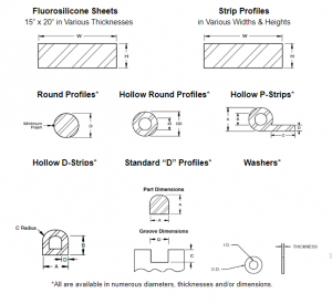 Fluorosilicone products in various forms from MAJR Products