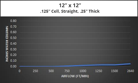 MAJR - Chart 2