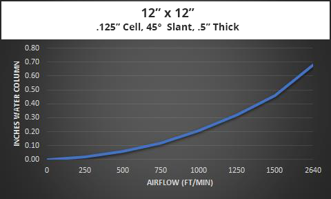 MAJR - Chart 1