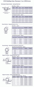 Mesh Over Elastomer Standard Products