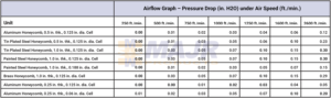 majr airflow test table