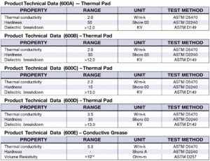 majr products thermal management materials 6000 series
