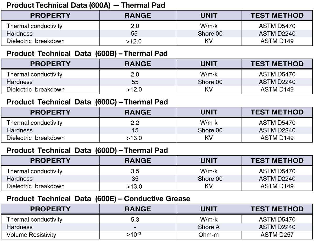 majr products thermal management materials 6000 series