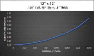 EMI-Gaskets-Ventilation-Panel-Air-Flow