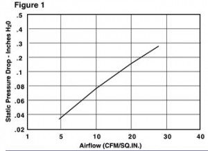 MAJR - emi vent panel air flow