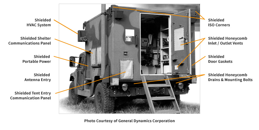 military truck diagram