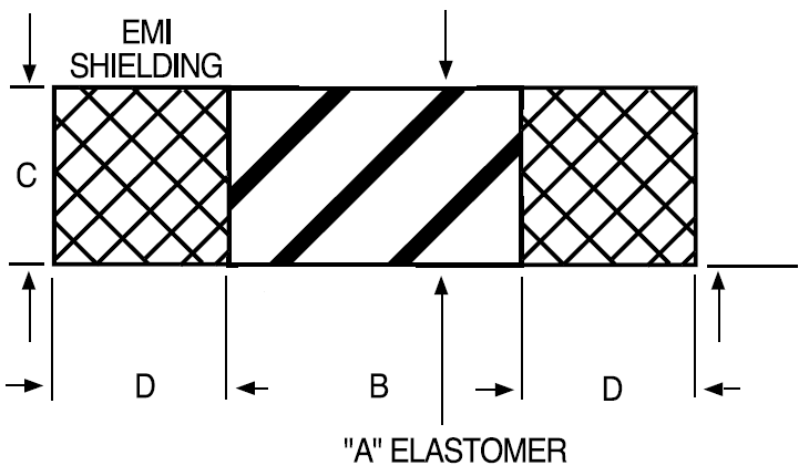 Double EMI Shield Seal Gasket