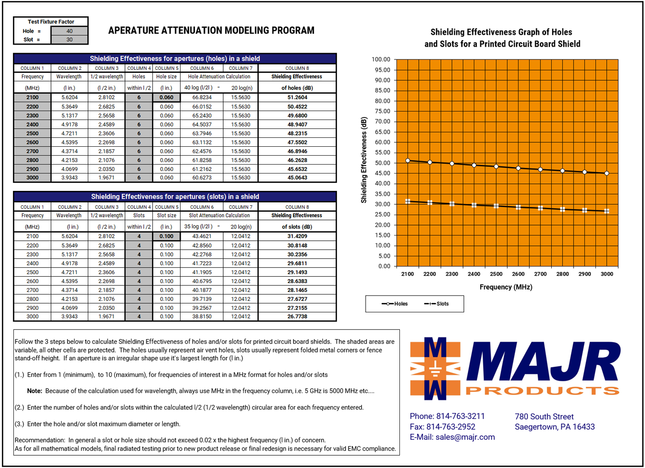 majr calculator static example