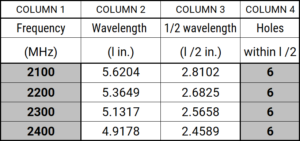 majr calculator figure