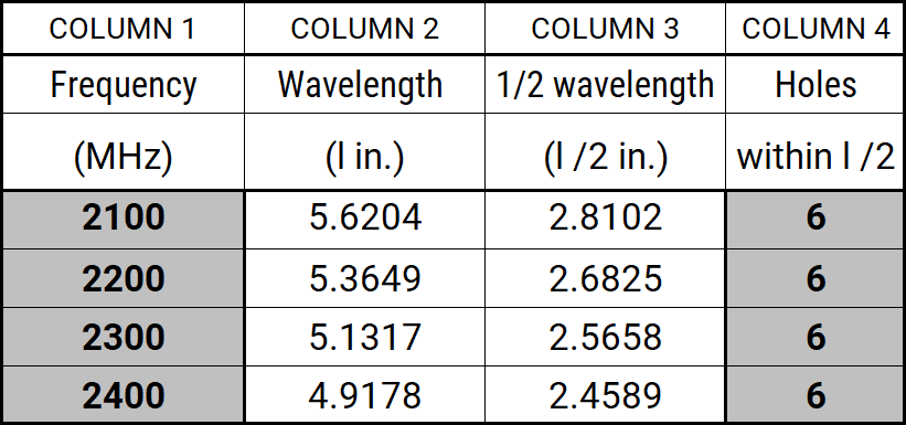 Programming - Type Matchup Calculator