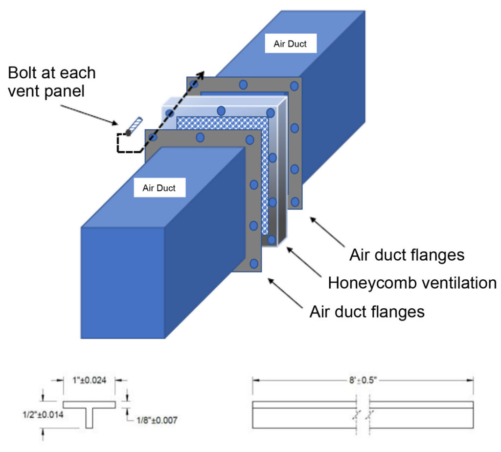 HVAC Waveguide EMI Shielding ICS / ICD 705 Compliant