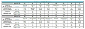 majr products blog conductive rubber