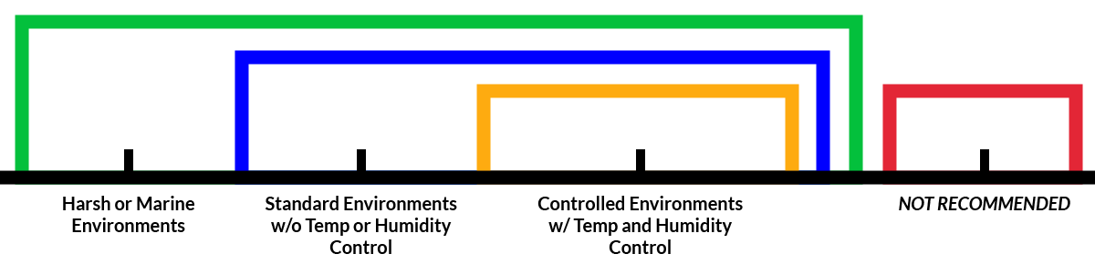 majr products galvanic compatibility chart key