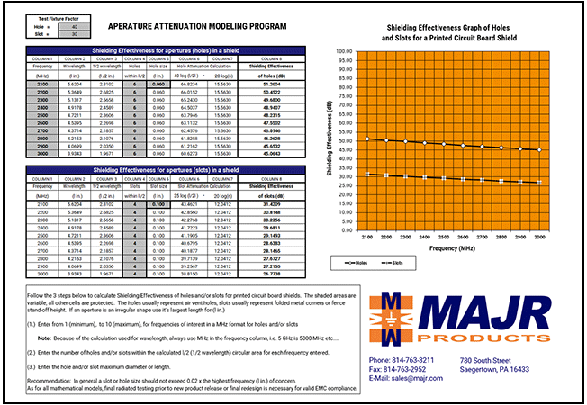 majr products calculator graph