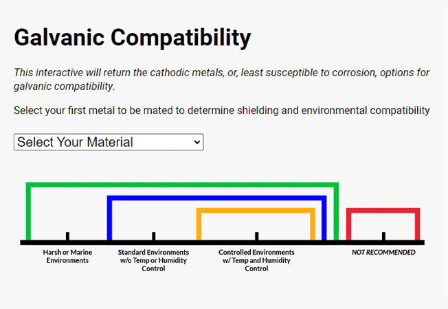majr products galvanic compatibility interactive and chart