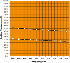 majr products calculator graph