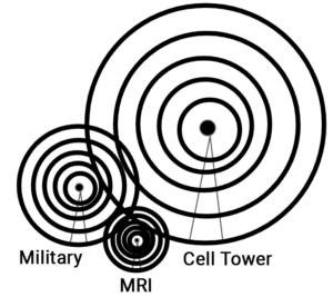majr products emi shielding competing signals