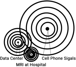 majr products emi shielding competing signals