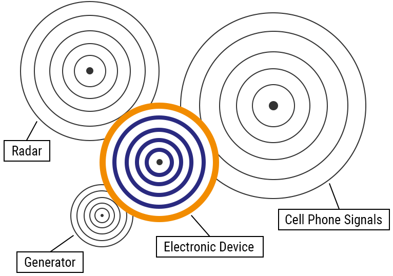 majr products emi shielding signals secured