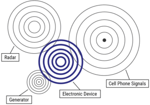 majr products emi shielding signals unsecured