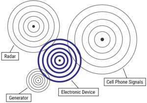 majr products emi shielding signals unsecured