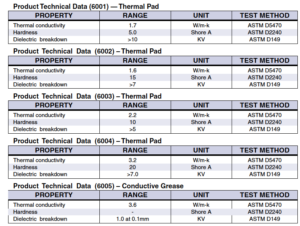 Datasheet Charts