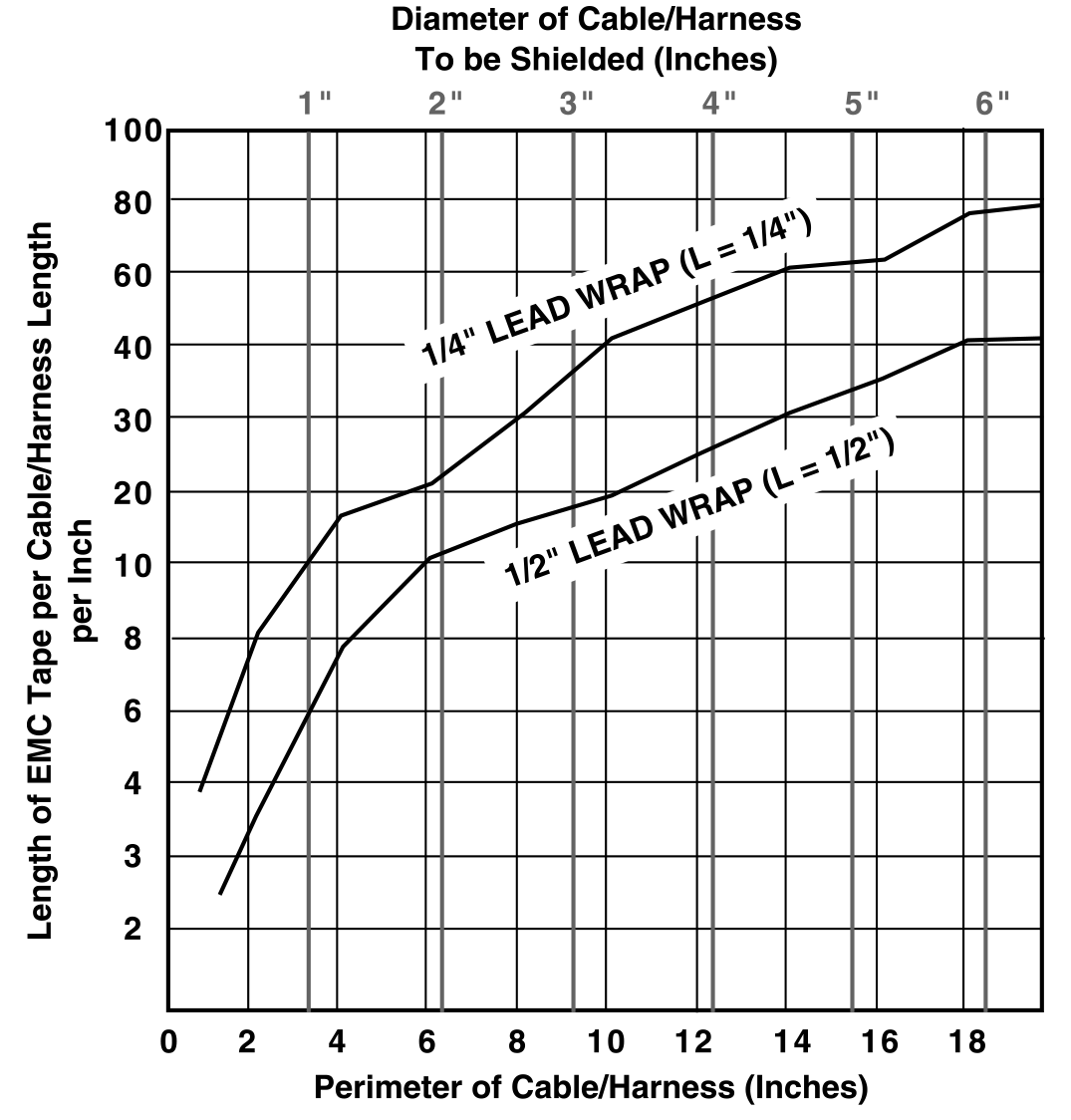 cross section EMI Shielded Knitted Wire Mesh Tape by MAJR Products