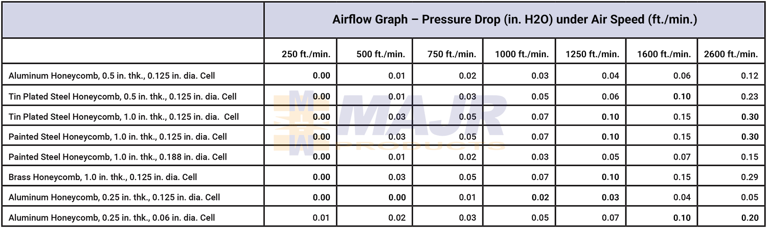 majr airflow test table