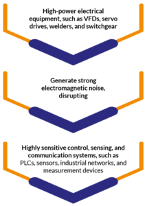 majr products industrial and instrumentation electronics