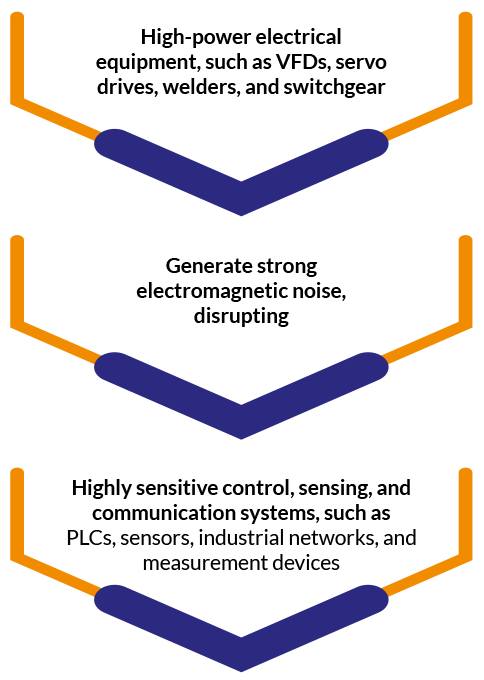 majr products industrial and instrumentation electronics