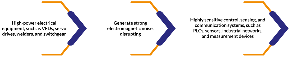 majr products industrial and instrumentation electronics