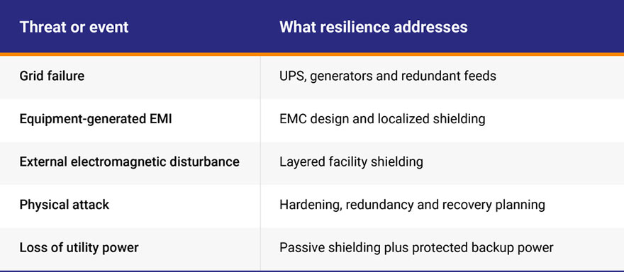 majr-products-hemp-data-centers-resilience-table-880px