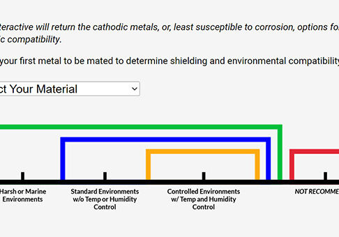 majr products galvanic compatibility interactive and chart