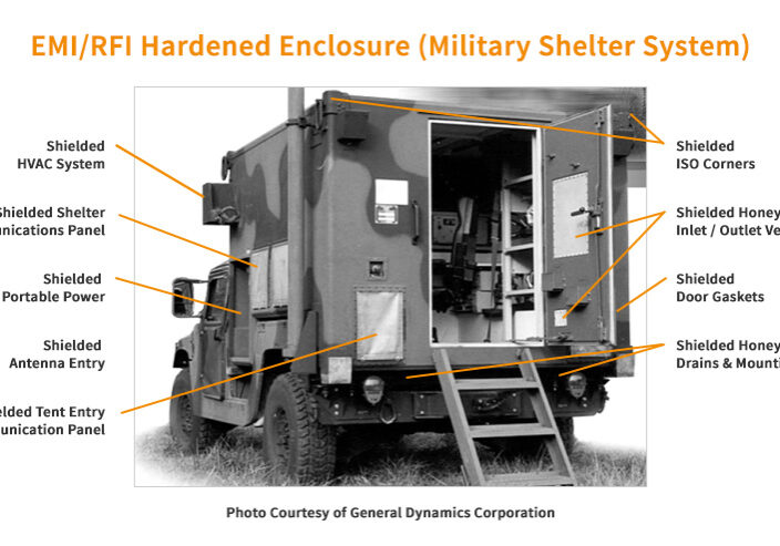 No aspect of EMP shielding can be overlooked when constructing a hardened enclosure, or Faraday Cage, either for HEMP shielding or IEMI shielding for military or civilian industry use.